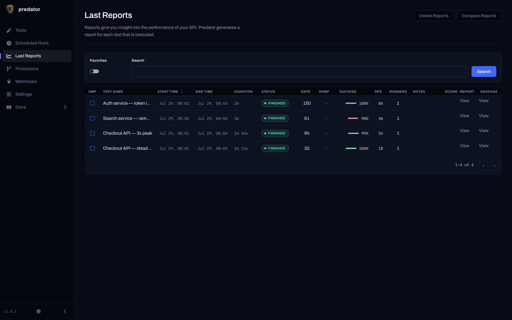 Last reports